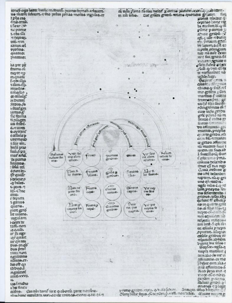 Università di Pisa. Dipartimento di Storia delle Arti , Anonimo italiano sec. XIII - sec. XIII, ultimo quarto - Lucca, Biblioteca Capitolare Feliniana, Ms. 137, f. 299r, intero , fronte