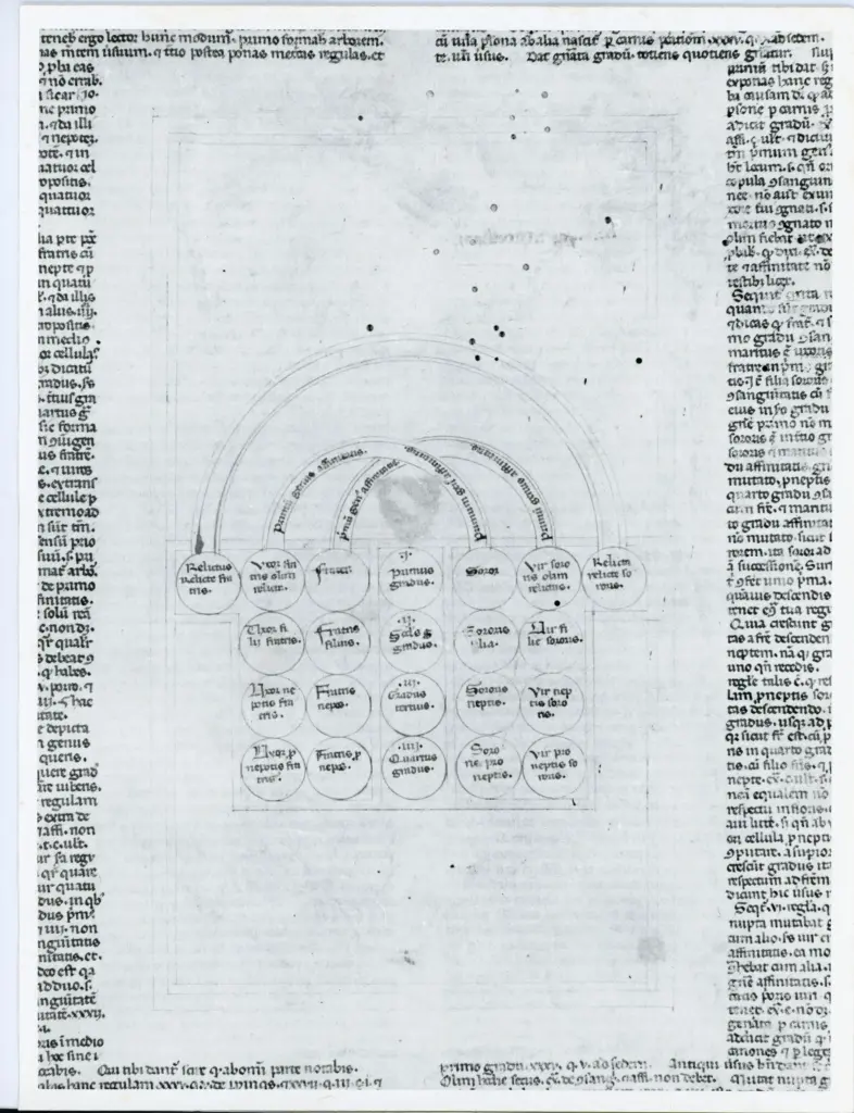 Universit&agrave; di Pisa. Dipartimento di Storia delle Arti , Anonimo italiano sec. XIII - sec. XIII, ultimo quarto - Lucca, Biblioteca Capitolare Feliniana, Ms. 137, f. 299r, intero , fronte