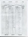 Anonimo italiano sec. XII , Tavole dei Canoni, Motivi decorativi fitomorfi, Finte architetture