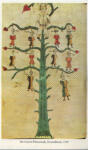 Anonimo tedesco sec. XIV , Impiccagione